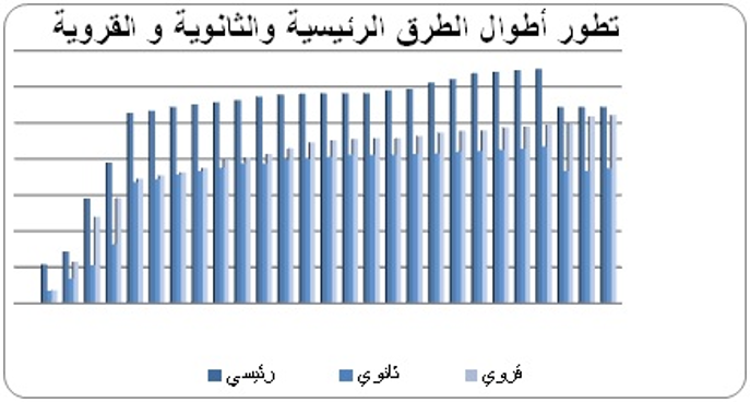 اطوال الطرق.jpg