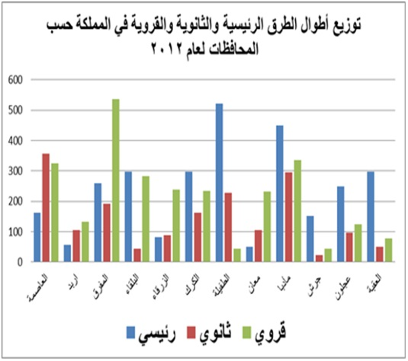 طرق المحافظات.jpg
